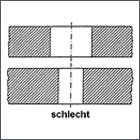 3. Entformschrägen